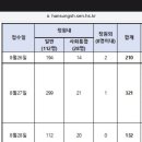 한성세종 - 수원시 권선구 | 한성세종