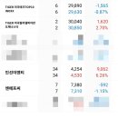 인선기업(주) | 직장인 주식 매매일지: PI첨단소재 단타 수익 &amp; 인선이엔티 추가 매수 타이밍 노리기 / 단타는 시드가...