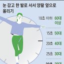 내 근육 나이는 몇살일까? 한발로 서서 양팔 벌려 얼마나 버티나 이미지