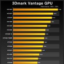 라데온 HD 6850 vs 지포스 GTX 460 1GB( 어떤게 좋을까요?) 이미지