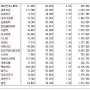 [2018년 7월 16일 - 모닝증시핵심 매일체크] (매일 아침 5분, 주식시장의 핵심 정보와 흐름 파악하기 - 흐름을 알아야 기회를 놓치지 않습니다 !!!) 이미지