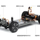 상온 초전도체' 차 업계도 보고 있다…"배터리 혁명" 두근두근 이미지