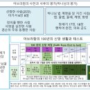 한국의 옛 노인, 아브라함 그리고 바울의 닮음 The resemblance between Korea's ancient elders, A 이미지