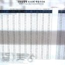 길음역 3번출구 이미지