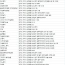 윤서헤어살롱