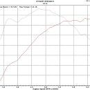 NFS RACING 이미지