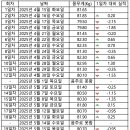 오늘 술 먹자
