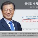 임기상회