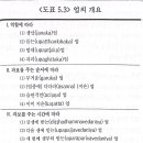 “역할에 따라 네 가지 업이 있으니 생산업, 돕는 업, 방해업, 파괴업이다.” (아비담마 길라잡이 5장) 이미지