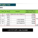 모텔네오텔 이미지