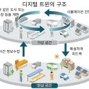 공간, 호텔, 샵, 리테일 관련 기술 트렌드 한 눈에 3편