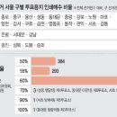 주먹구구