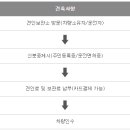 서구견인차량보관소 이미지