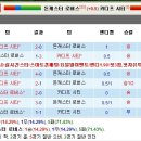 1월15일 LEM님의 00:00 돈캐스터 로버스 vs 카디프 시티 이미지