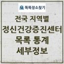 인제군 정신건강증진센터 이미지