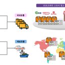 씨케이유통 네이버블로그