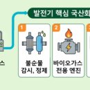 원바이오 - 파주시 양지말길 127-15 | 원바이오