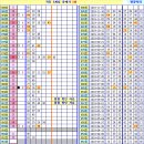 로또 886회차, 완자 5중복 참고용 이미지