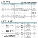 가재울협동조합