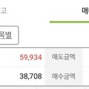 (주)한일유업