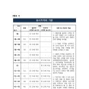 경희대석사삼성태권도 이미지