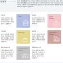 제과제빵자격 이미지