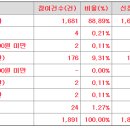 쏘닉스 공모가 상단초과 7,500원 이미지