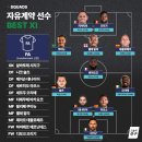 FA선수 베스트 일레븐 이미지