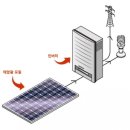 대○ 태양광발전소 이미지