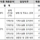 부산지방공단스포원 실내테니스장 이미지