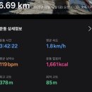 모락산 둘레길 | 의왕시 모락산(2코스,4코스)