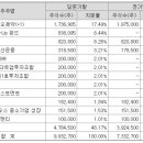 주식회사노바셀테크놀로지 이미지