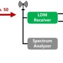 올림픽 LDM