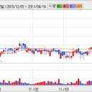 [인터로조] 인터로조,주가가 양호한 흐름을 보이는 것은 ..? 이미지