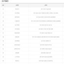 GS25 동천화성점 이미지