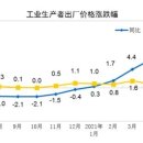 원자잿값 급등 여파 中 생산자물가 고공행진…6월 8.8%↑ 이미지