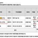 킹덤조경 이미지