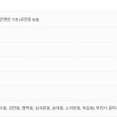 부천세무서 이미지