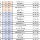 김영태신경외과의원 이미지