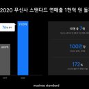 주식회사 무신사 이미지