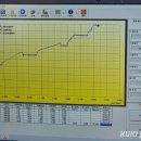 부림초등학교 앞 이미지