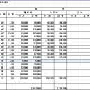 난곡동-40 이미지
