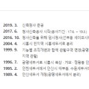안산세무서 네이버블로그