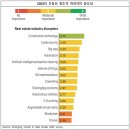 내게 온 편지-2023년 10대 미국 부동산시장 트렌드와 틈새시장 이미지