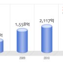 네오플 공채정보ㅣ[네오플] 2012년 하반기 공개채용 요점정리를 확인하세요!!!! 이미지