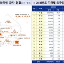 서울순치과의원 이미지