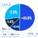 (특강) 2023 소비트렌드의 흐름과 시사점 | 중국 뷰티 시장 무엇이 달라지고 있나: 주요 트랜드와 정책 흐름