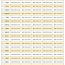 제일학원 이미지