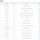 GS25야탑프리아점 이미지