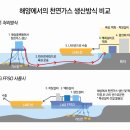 FLNG (Floating LNG)선 진수 섬 같은 해상 정유공장 이미지